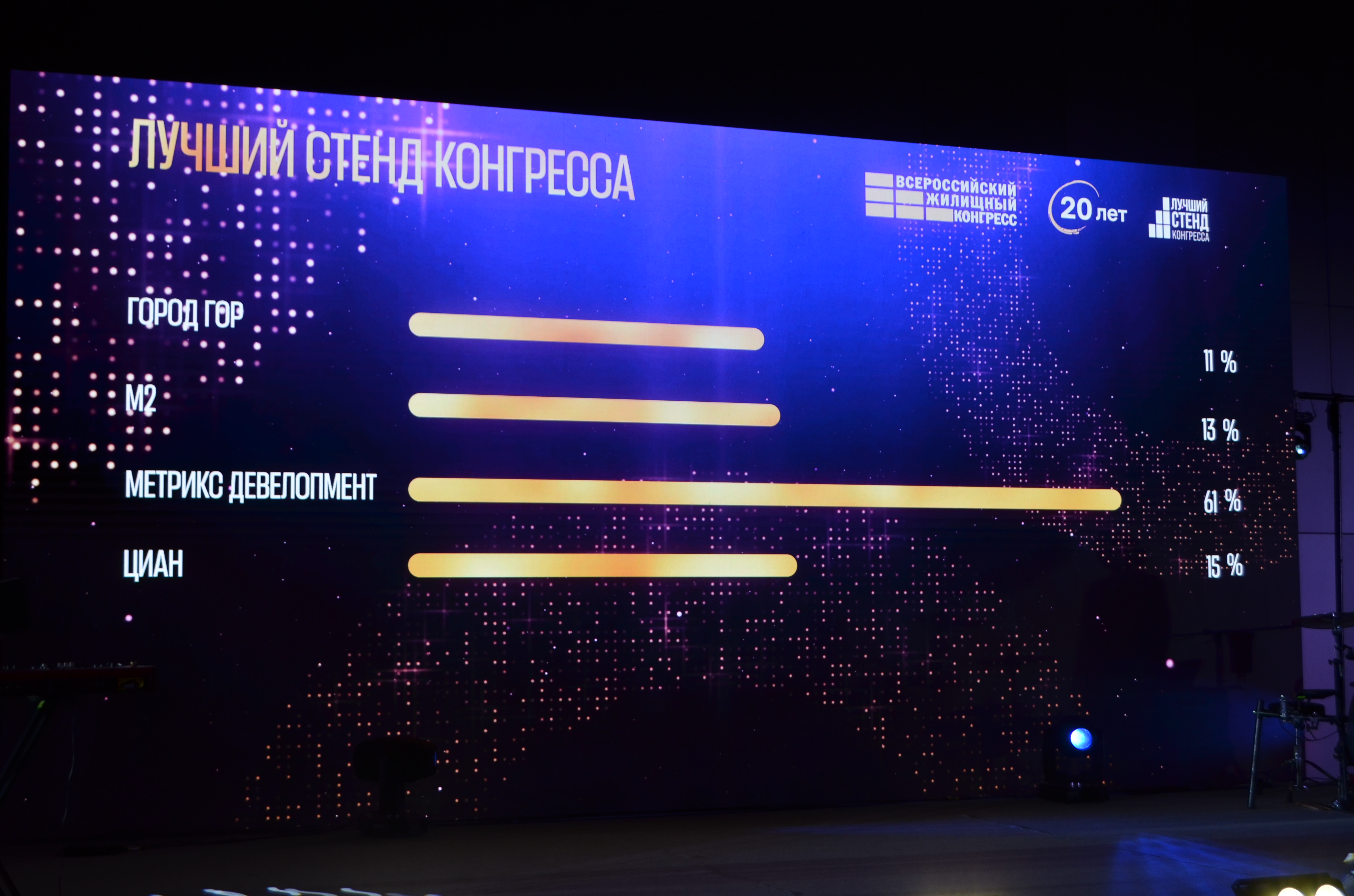 Звезды Конгресса ВЖК 2026