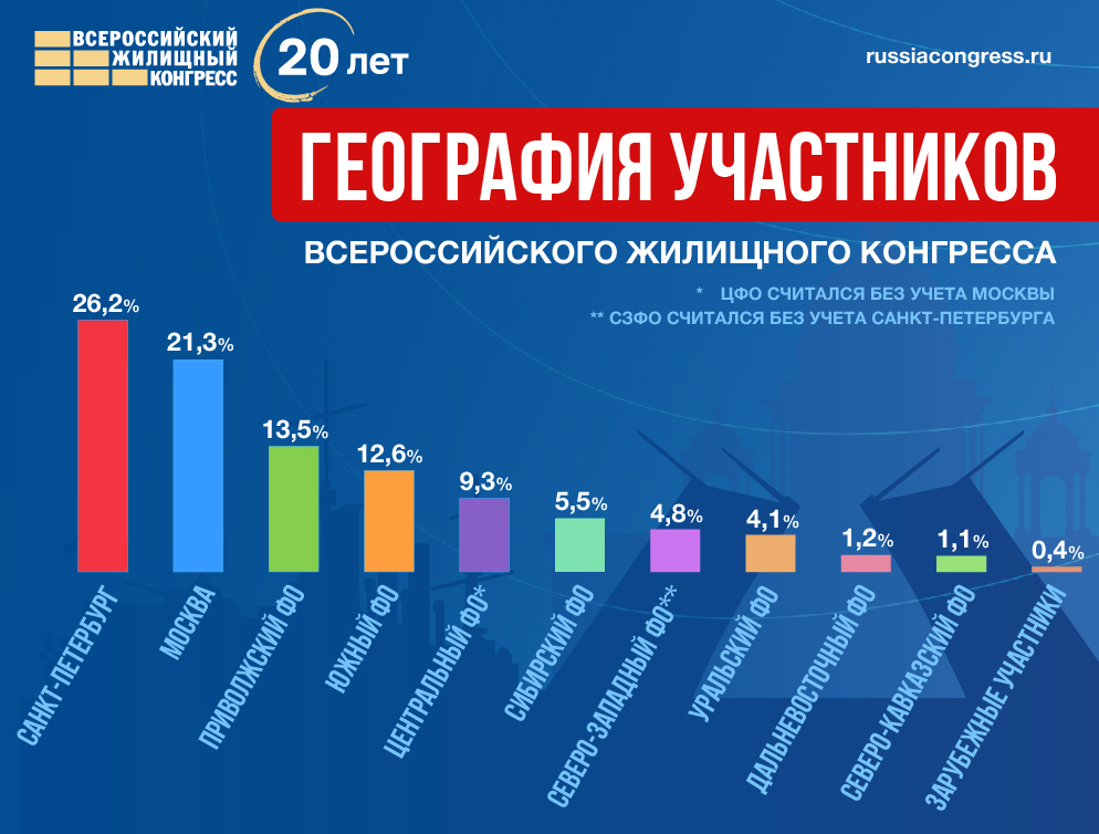 география участников_география.jpg