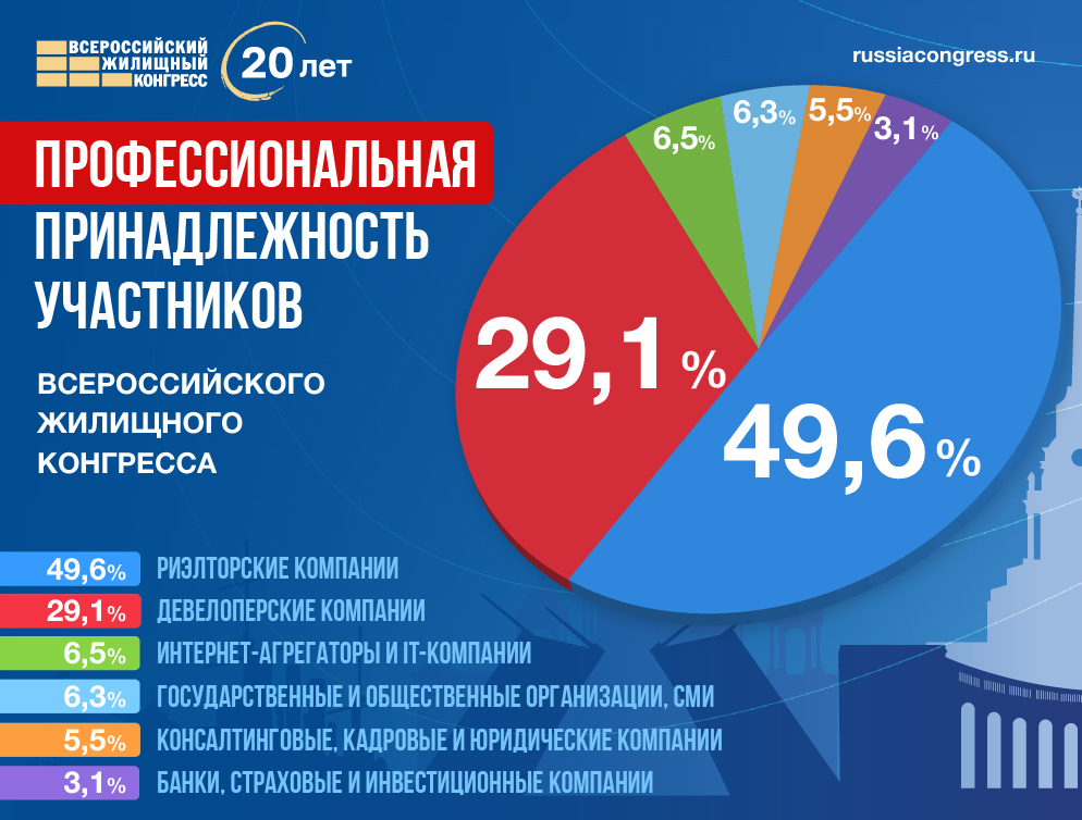 ВЖК-2026. итоги_проф-принадлоежность_профпринадлежность.jpg